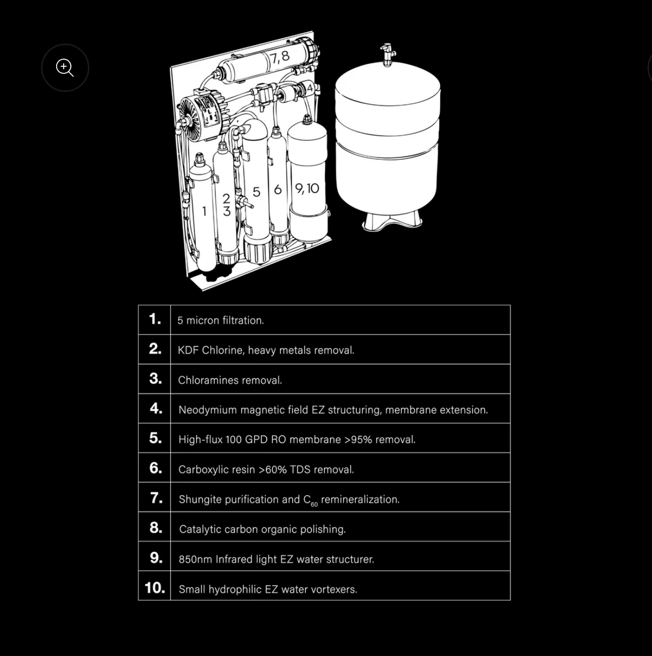 EZ Flow Structured Water Filter — photo 2 of 5