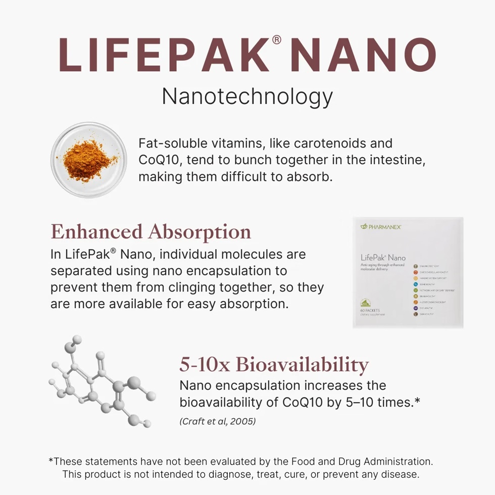 LifePak Nano — photo 5 of 8