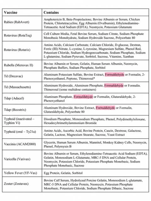 CDC Vaccine Excipient and Media Summary, Part 2, page 2