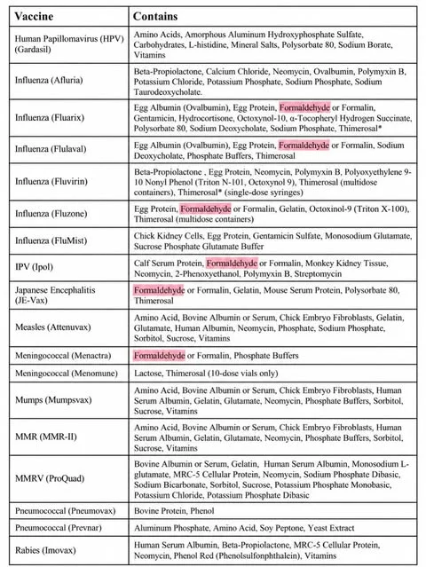 CDC Vaccine Excipient and Media Summary, Part 2, page 3